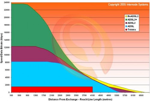 adsl_speeds.jpg