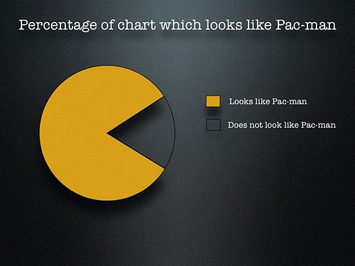 pacman_chart.jpg